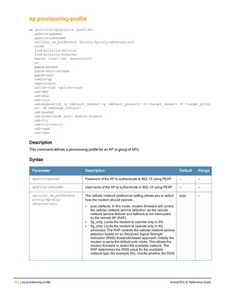 156 | ap provisioning-profile ArubaOS 6.4| Reference Guide
ap provisioning-profile
ap provisioning-profile <profile>
apdot1x-passwd
apdot1x-username
cellular_nw_preference 3g-only|4g-only|advanced|auto
clone
link-priority-cellular
link-priority-ethernet
master clear|{set <masterstr>}
no
pppoe-passwd
pppoe-service-name
pppoe-user
remote-ap
reprovision
uplink-vlan <uplink-vlan>
usb-dev
usb-dial
usb-init
usb-modeswitch -v <default_vendor> -p <default_product> -V <target_vendor> -P <target_produ
ct> -M <message_content>
usb-passwd
usb-power-mode auto| enable|disable
usb-tty
usb-tty-control
usb-type
usb-user
Description
This command defines a provisioning profile for an AP or group of APs.
Syntax
Parameter Description Default Range
apdot1x-passwd Password of the AP to authenticate to 802.1X using PEAP — —
apdot1x-username Username of the AP to authenticate to 802.1X using PEAP — —
cellular_nw_preference
g-only|4g-only|
advanced|auto
The cellular network preference setting allows you to select
how the modem should operate.
l auto (default): In this mode, modem firmware will control
the cellular network service selection; so the cellular
network service failover and fallback is not interrupted
by the remote AP (RAP).
l 3g_only: Locks the modem to operate only in 3G.
l 4g_only: Locks the modem to operate only in 4G.
advanced: The RAP controls the cellular network service
selection based on an Received Signal Strength
Indication (RSSI) threshold-based approach. Initially the
modem is set to the default auto mode. This allows the
modem firmware to select the available network. The
RAP determines the RSSI value for the available
network type (for example 4G), checks whether the RSSI
auto —
 