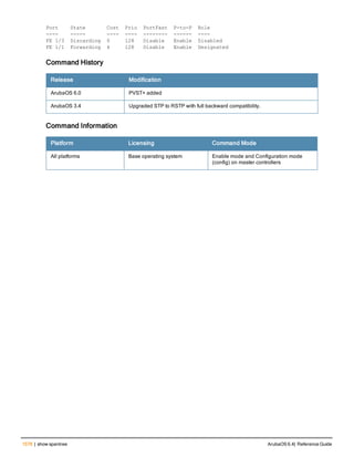Aruba OS 6.4 Command Line Interface Reference Guide