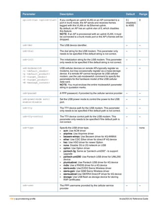 158 | ap provisioning-profile ArubaOS 6.4| Reference Guide
Parameter Description Default Range
uplink-vlan <uplink-vlan> If you configure an uplink VLAN on an AP connected to a
port in trunk mode, the AP sends and receives frames
tagged with this VLAN on its Ethernet uplink.
By default, an AP has an uplink vlan of 0, which disables
this feature.
NOTE: If an AP is provisioned with an uplink VLAN, it must
be connected to a trunk mode port or the AP’s frames will be
dropped.
0 ( 
disabled)
to 4095
0
usb-dev The USB device identifier. — —
usb-dial The dial string for the USB modem. This parameter only
needs to be specified if the default string is not correct.
— —
usb-init The initialization string for the USB modem. This parameter
only needs to be specified if the default string is not correct.
— —
usb-modeswitch
-v <default_vendor>
-p <default_product>
-V <target_vendor>
-P <target_product>
-M <message_content>
USB cellular devices on remote APs typically register as
modems, but may occasionally register as a mass-storage
device. If a remote AP cannot recognize its USB cellular
modem, use the usb-modeswitch command to specify the
parameters for the hardware model of the USB cellular
data-card.
NOTE: You must enclose the entire modeswitch parameter
string in quotation marks.
— —
usb-passwd A PPP password, if provided by the cellular service provider — —
usb-power-mode auto|
enable|disable
Set the USB power mode to control the power to the USB
port.
— —
usb-tty The TTY device path for the USB modem. This parameter
only needs to be specified if the default path is not correct.
— —
usb-tty-control The TTY device control path for the USB modem. This
parameter only needs to be specified if the default path is
not correct.
— —
usb-type Specify the USB driver type.
l acm: Use ACM driver
l airprime: Use Airprime driver
l beceem-wimax: Use Beceem driver for 4G-WiMAX
l ether: Use CDC Ether driver for direct IP 4G device
l hso: Use HSO driver for newer Option
l none: Disable 3G or 2G network on USB
l option: Use Option driver
l pantech-3g: Same as "pantech-uml290" - to support
upgrade
l pantech-uml290: Use Pantech USB driver for UML290
device
l ptumlusbnet: Use Pantech USB driver for 4G device
l rndis: Use a RNDIS driver for a 4G device
l sierra-evdo: Use EVDO Sierra Wireless driver
l sierra-gsm: Use GSM Sierra Wireless driver
l sierrausbnet:Use SIERRA Direct IP driver for 4G device
l storage: Use USB flash as storage device for storing
RAP certificates
— none
usb-user The PPP username provided by the cellular service
provider
— —
 
