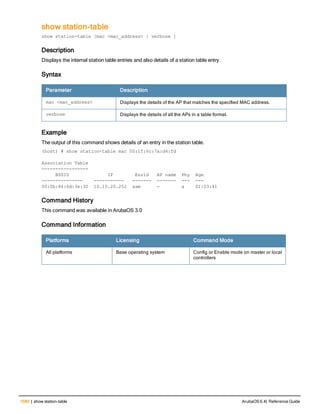 Aruba OS 6.4 Command Line Interface Reference Guide