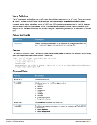 Usage Guidelines
The AP provisioning profile allows you to define a set of provisioning parameters to an AP group. These settings can
be saved or assigned to an AP group via the command ap-group <group> provisioning-profile <profile>.
In order to enable cellular uplink for a remote AP (RAP), the RAP must have the device driver for the USB data card
and the correct configuration parameters. ArubaOS includes device drivers for the most common hardware types,
but you can use the usb commands in this profile to configure a RAP to recognize and use an unknown USB modem
type.
Related Commands
Command Description
provision-ap Change provisioning parameters for an individual AP. This command does not
save the provisioning parameters settings in a reusable profile.
Example
The following commands create a provisioning profile named profile_branch, in which the cellular link is the primary
uplink because it has a higher priority than the Ethernet link:
(host) (config) #ap provision-profile profile_branch
link-priority-cellular 2
link-priority-ethernet 1
usb-type acm
usb-modeswitch "-v 0x106c -p 0x3b06 -V 0x106c -P 0x3717 -M 5534243b82e238c24000000800008ff0
20000000000000000000000000000"
Command History
Release Modification
ArubaOS 3.0 Command introduced
ArubaOS 3.4 Introduced support for the following parameters:
l usb-dev
l usb-dial
l usb-init
l usb-passwd
l usb-tty
l usb-type
l usb-user
l link-priority-cellular
l link-priority-ethernet
ArubaOS 6.0 The uplink-vlan parameter was introduced.
ArubaOS 6.1 The following new parameters were introduced for provisioning APs for 802.1X
authentication:
l apdot1x-passwd
l apdot1x-username
ArubaOS 6.4| Reference Guide ap provisioning-profile | 159
 