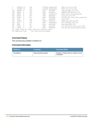 Aruba OS 6.4 Command Line Interface Reference Guide