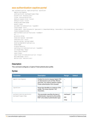 16 | aaa authentication captive-portal ArubaOS 6.4| Reference Guide
aaa authentication captive-portal
aaa authentication captive-portal <profile>
apple-cna-bypass
auth-protocol mschapv2|pap|chap
black-list <black-list>
clone <source-profile>
default-guest-role <role>
default-role <role>
enable-welcome-page
guest-logon
ip-addr-in-redirection <ipaddr>
login-page <url>
logon-wait {cpu-threshold <percent>}|{maximum-delay <seconds>}|{minimum-delay <seconds>}
logout-popup-window
max-authentication-failures <number>
no ...
protocol-http
redirect-pause <seconds>
redirect-url <url>
server-group <group-name>
show-acceptable-use-policy
show-fqdn
single-session
switchip-in-redirection-url <ipaddr>
url-hash-key <key>
user-idle-timeout
user-logon
user-vlan-in-redirection-url <vlan>
welcome-page <url>
white-list <white-list>
Description
This command configures a Captive Portal authentication profile.
Syntax
Parameter Description Range Default
apple-cna-bypass Enable this knob to bypass Apple CNA
on iOS devices such as iPad, iPhone,
and iPod. You need to perform Captive
Portal authentication from browser.
—
<profile> Name that identifies an instance of the
profile. The name must be 1-63
characters.
— “default”
authentication-protocol
mschapv2|pap|chap
This parameter specifies the type of
authentication required by this profile,
PAP is the default authentication type
mschapv2
pap
chap
pap
 