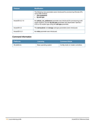 160 | ap provisioning-profile ArubaOS 6.4| Reference Guide
Release Modification
The following new parameters were introduced for provisioning Remote APs
using USB modems:
l usb-modeswitch
l 4g-usb-type
ArubaOS 6.2.1.0 the cellular_nw_preference parameter was introduced for provisioning multi-
mode modems, and the 4g-usb-type parameter was deprecated. Specify a
2/3G or 4G modem type using the usb-type parameter.
ArubaOS 6.3 The sierrausbnet and storage usb-type parameters were introduced.
ArubaOS 6.3.1 the rndis parameter was introduced.
Command Information
Platforms Licensing Command Mode
All platforms Base operating system Config mode on master controllers
 