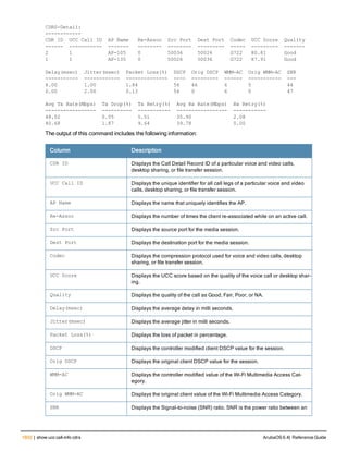 Aruba OS 6.4 Command Line Interface Reference Guide