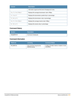 Aruba OS 6.4 Command Line Interface Reference Guide