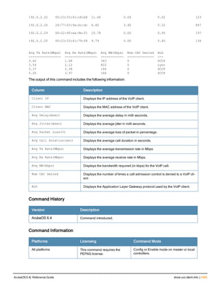 Aruba OS 6.4 Command Line Interface Reference Guide