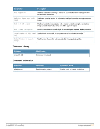 Aruba OS 6.4 Command Line Interface Reference Guide