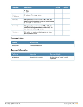 Aruba OS 6.4 Command Line Interface Reference Guide