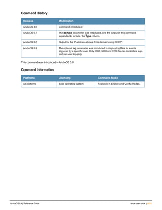 Aruba OS 6.4 Command Line Interface Reference Guide