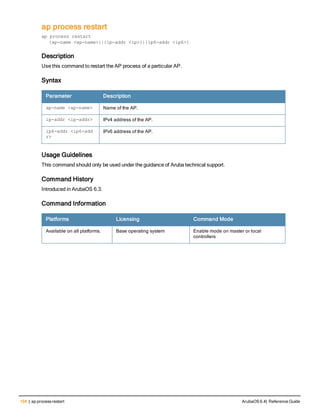 164 | ap process restart ArubaOS 6.4| Reference Guide
ap process restart
ap process restart
{ap-name <ap-name>}|{ip-addr <ip>}|{ip6-addr <ip6>}
Description
Use this command to restart the AP process of a particular AP.
Syntax
Parameter Description
ap-name <ap-name> Name of the AP.
ip-addr <ip-addr> IPv4 address of the AP.
ip6-addr <ip6-add
r>
IPv6 address of the AP.
Usage Guidelines
This command should only be used under the guidance of Aruba technical support.
Command History
Introduced in ArubaOS 6.3.
Command Information
Platforms Licensing Command Mode
Available on all platforms. Base operating system Enable mode on master or local
controllers
 