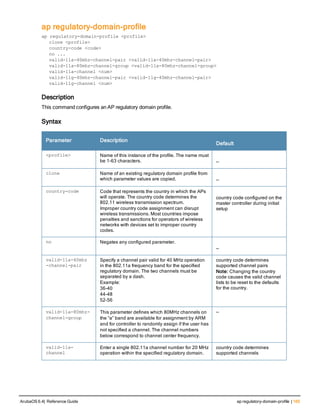 ap regulatory-domain-profile
ap regulatory-domain-profile <profile>
clone <profile>
country-code <code>
no ...
valid-11a-40mhz-channel-pair <valid-11a-40mhz-channel-pair>
valid-11a-80mhz-channel-group <valid-11a-80mhz-channel-group>
valid-11a-channel <num>
valid-11g-40mhz-channel-pair <valid-11g-40mhz-channel-pair>
valid-11g-channel <num>
Description
This command configures an AP regulatory domain profile.
Syntax
Parameter Description
Default
<profile> Name of this instance of the profile. The name must
be 1-63 characters. —
clone Name of an existing regulatory domain profile from
which parameter values are copied. —
country-code Code that represents the country in which the APs
will operate. The country code determines the
802.11 wireless transmission spectrum.
Improper country code assignment can disrupt
wireless transmissions. Most countries impose
penalties and sanctions for operators of wireless
networks with devices set to improper country
codes.
country code configured on the
master controller during initial
setup
no Negates any configured parameter.
—
valid-11a-40mhz
-channel-pair
Specify a channel pair valid for 40 MHz operation
in the 802.11a frequency band for the specified
regulatory domain. The two channels must be
separated by a dash.
Example:
36-40
44-48
52-56
country code determines
supported channel pairs
Note: Changing the country
code causes the valid channel
lists to be reset to the defaults
for the country.
valid-11a-80mhz-
channel-group
This parameter defines which 80MHz channels on
the “a” band are available for assignment by ARM
and for controller to randomly assign if the user has
not specified a channel. The channel numbers
below correspond to channel center frequency.
—
valid-11a-
channel
Enter a single 802.11a channel number for 20 MHz
operation within the specified regulatory domain.
country code determines
supported channels
ArubaOS 6.4| Reference Guide ap regulatory-domain-profile | 165
 