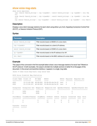 Aruba OS 6.4 Command Line Interface Reference Guide