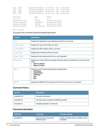 Aruba OS 6.4 Command Line Interface Reference Guide