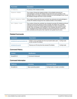 Aruba OS 6.4 Command Line Interface Reference Guide
