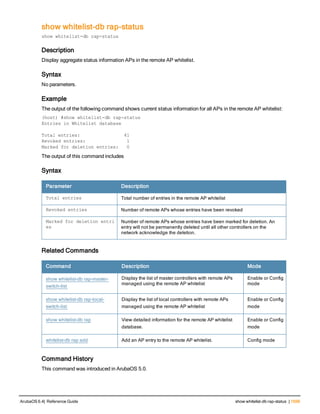 Aruba OS 6.4 Command Line Interface Reference Guide
