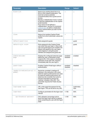 Parameter Description Range Default
black-list Name of an existing black list on an
IPv4 or IPv6 network destination. The
black list contains websites
(unauthenticated) that a guest cannot
access.
Specify a netdestination host or subnet
to add that netdestination to the captive
portal blacklist.
If you have not yet defined a
netdestination, use the CLI command
netdestination to define a destination
host or subnet before you add it to the
blacklist.
— —
clone Name of an existing Captive Portal
profile from which parameter values are
copied.
— —
default-guest-role Role assigned to guest. — guest
default-role <role> Role assigned to the Captive Portal
user when that user logs in. When both
user and guest logons are enabled, the
default role applies to the user logon;
users logging in using the guest
interface are assigned the guest role.
— guest
enable-welcome-
page
Displays the configured welcome page
before the user is redirected to their
original URL. If this option is disabled,
redirection to the web URL happens
immediately after the user logs in.
enabled/
disabled
enabled
guest-logon Enables Captive Portal logon without
authentication.
enabled/
disabled
disabled
ipaddr-in-redirection-url <i
paddr>
Sends the controller’s interface IP
address in the redirection URL when
external captive portal servers are used.
An external captive portal server can
determine the controller from which a
request originated by parsing the
‘switchip’ variable in the URL. This
parameter requires the Public Access
license.
— —
login-page <url> URL of the page that appears for the
user logon. This can be set to any URL.
— /auth/index.
html
logon-wait Configure parameters for the logon wait
interval.
1-100 60%
cpu-threshold <percent> CPU utilization percentage above
which the logon wait interval is applied
when presenting the user with the logon
page.
1-100 60%
ArubaOS 6.4| Reference Guide aaa authentication captive-portal | 17
 
