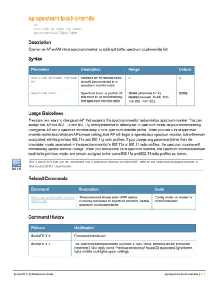 ap spectrum local-override
no
override ap-name <ap-name>
spectrum-band 2ghz|5ghz
Description
Convert an AP or AM into a spectrum monitor by adding it to the spectrum local-override list.
Syntax
Parameter Description Range Default
override ap-name <ap-nam
e>
name of an AP whose radio
should be converted to a
spectrum monitor radio
— —
spectrum band Spectrum band or portion of
the band to be monitored by
the spectrum monitor radio
2GHz (channels 1-14)
5GHz(channels 36-64, 100-
140 and 149-165).
2Ghz
Usage Guidelines
There are two ways to change an AP that supports the spectrum monitor feature into a spectrum monitor. You can
assign that AP to a 802.11a and 802.11g radio profile that is already set to spectrum mode, or you can temporarily
change the AP into a spectrum monitor using a local spectrum override profile. When you use a local spectrum
override profile to override an AP’s mode setting, that AP will begin to operate as a spectrum monitor, but will remain
associated with its previous 802.11a and 802.11g radio profiles. If you change any parameter (other than the
overridden mode parameter) in the spectrum monitor’s 802.11a or 802.11 radio profiles, the spectrum monitor will
immediately update with the change. When you remove the local spectrum override, the spectrum monitor will revert
back to its previous mode, and remain assigned to the same 802.11a and 802.11 radio profiles as before.
For a list of APs that can be converted into a spectrum monitor or hybrid AP, refer to the Spectrum Analysis chapter of
the ArubaOS 6.4 User Guide.
Related Commands
Command Description Mode
show ap spectrum local-
override
This command shows a list of AP radios
currently converted to spectrum monitors via the
spectrum local-override list
Config mode on master or
local controllers
Command History
Release Modification
ArubaOS 6.0 Command introduced
ArubaOS 6.2 The spectrum-band parameter supports a 5ghz value, allowing an AP to monitor
the entire 5 Ghz radio band. Previous versions of ArubaOS supported 5ghz-lower,
5ghz-middle and 5ghz-upper settings.
ArubaOS 6.4| Reference Guide ap spectrum local-override | 171
 