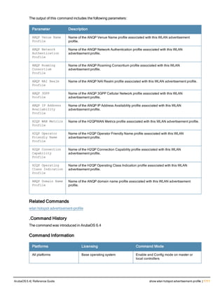 Aruba OS 6.4 Command Line Interface Reference Guide