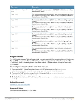 Aruba OS 6.4 Command Line Interface Reference Guide