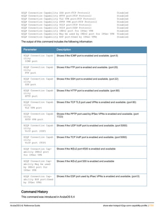 Aruba OS 6.4 Command Line Interface Reference Guide