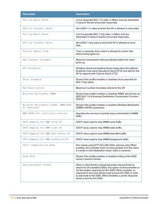 Aruba OS 6.4 Command Line Interface Reference Guide