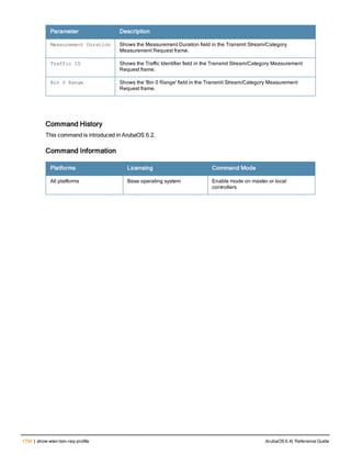 Aruba OS 6.4 Command Line Interface Reference Guide