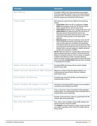 Aruba OS 6.4 Command Line Interface Reference Guide