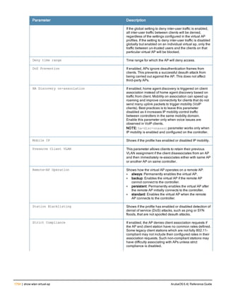 Aruba OS 6.4 Command Line Interface Reference Guide