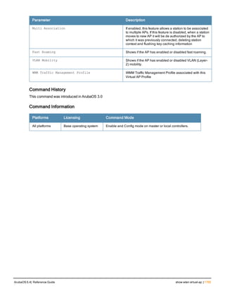 Aruba OS 6.4 Command Line Interface Reference Guide