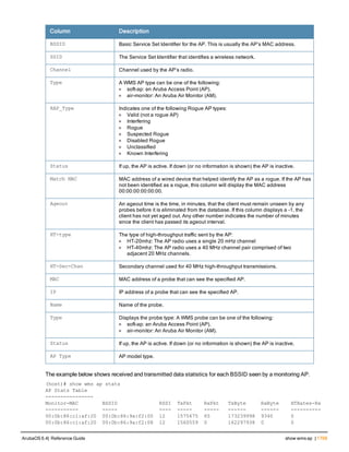 Aruba OS 6.4 Command Line Interface Reference Guide