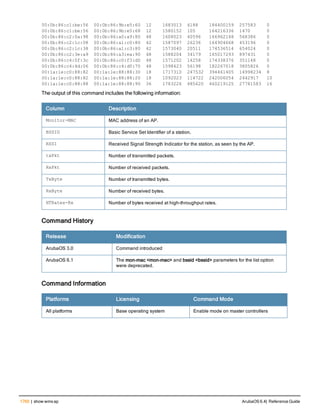 Aruba OS 6.4 Command Line Interface Reference Guide