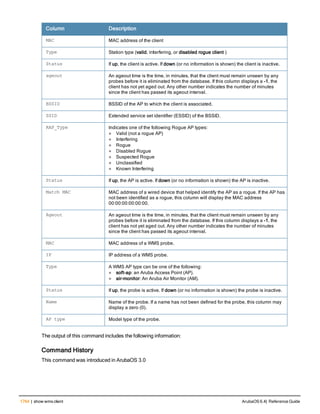 Aruba OS 6.4 Command Line Interface Reference Guide