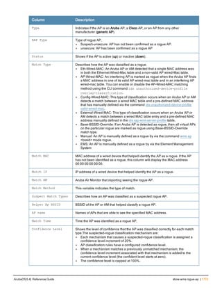 Aruba OS 6.4 Command Line Interface Reference Guide