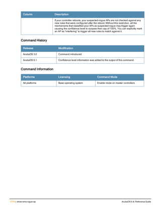 Aruba OS 6.4 Command Line Interface Reference Guide