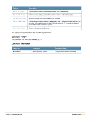 Aruba OS 6.4 Command Line Interface Reference Guide