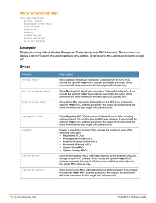 Aruba OS 6.4 Command Line Interface Reference Guide
