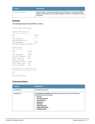 Aruba OS 6.4 Command Line Interface Reference Guide