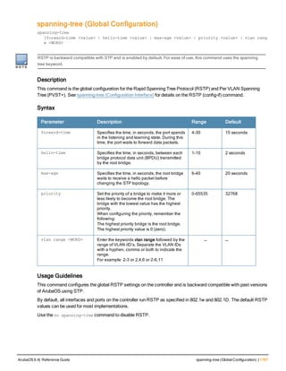 Aruba OS 6.4 Command Line Interface Reference Guide