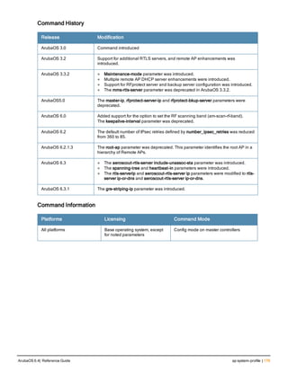Command History
Release Modification
ArubaOS 3.0 Command introduced
ArubaOS 3.2 Support for additional RTLS servers, and remote AP enhancements was
introduced.
ArubaOS 3.3.2 l Maintenance-mode parameter was introduced.
l Multiple remote AP DHCP server enhancements were introduced.
l Support for RFprotect server and backup server configuration was introduced.
l The mms-rtls-server parameter was deprecated in ArubaOS 3.3.2.
ArubaOS5.0 The master-ip, rfprotect-server-ip and rfprotect-bkup-server parameters were
deprecated.
ArubaOS 6.0 Added support for the option to set the RF scanning band (am-scan-rf-band).
The keepalive-interval parameter was deprecated.
ArubaOS 6.2 The default number of IPsec retries defined by number_ipsec_retries was reduced
from 360 to 85.
ArubaOS 6.2.1.3 The root-ap parameter was deprecated. This parameter identifies the root AP in a
hierarchy of Remote APs.
ArubaOS 6.3 l The aeroscout-rtls-server include-unassoc-sta parameter was introduced.
l The spanning-tree and heartbeat-in parameters were introduced.
l The rtls-serverip and aeroscout-rtls-server ip parameters were modified to rtls-
server ip-or-dns and aeroscout-rtls-server ip-or-dns.
ArubaOS 6.3.1 The gre-striping-ip parameter was introduced.
Command Information
Platforms Licensing Command Mode
All platforms Base operating system, except
for noted parameters
Config mode on master controllers
ArubaOS 6.4| Reference Guide ap system-profile | 179
 