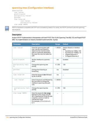 Aruba OS 6.4 Command Line Interface Reference Guide
