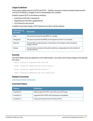 Aruba OS 6.4 Command Line Interface Reference Guide