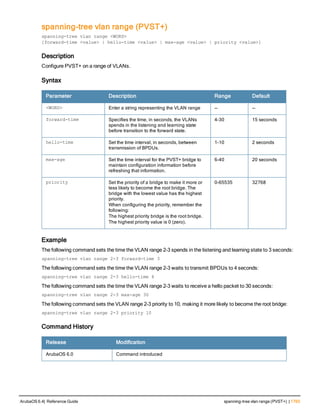 Aruba OS 6.4 Command Line Interface Reference Guide