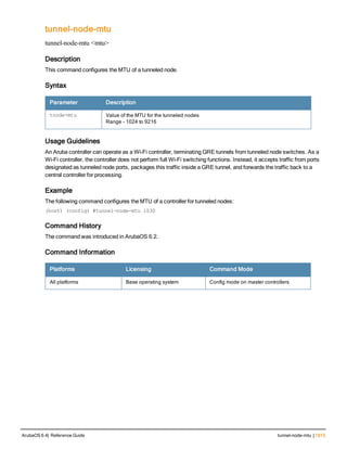 Aruba OS 6.4 Command Line Interface Reference Guide