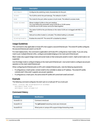 182 | ap wired-ap-profile ArubaOS 6.4| Reference Guide
Parameter Description
switchport Configures the switching mode characteristics for the port.
access The VLAN to which the port belongs. The default is VLAN 1.
mode The mode for the port, either access or trunk mode. The default is access mode.
trunk allowed Allows multiple VLANs on the port interface.
You must define this parameter using VLAN IDs or VLAN names
VLAN IDs and VLAN names cannot be listed together.
trunk native The native VLAN for the port (frames on the native VLAN are not tagged with 802.1q
tags).
trusted Sets port as either trusted or untrusted. The default setting is untrusted.
wired-ap-enable Enables the wired AP. The wired AP is disabled by default.
Usage Guidelines
This command is only applicable to Aruba APs that support a second Ethernet port. The wired AP profile configures
the second Ethernet port (enet1) on the AP.
For mesh deployments, this command is applicable to all Aruba APs configured as mesh nodes. If you are using
mesh to join multiple Ethernet LANs, configure and enable bridging on the mesh point Ethernet port.
Mesh nodes only support bridge mode and tunnel mode on their wired ports (enet0 or enet1). Split tunnel mode is not
supported.
Use the bridge mode to configure bridging on the mesh point Ethernet port. Use tunnel mode to configure secure jack
operation on the mesh node Ethernet port.
When configuring the Ethernet ports on APs with multiple Ethernet ports, note the following requirements:
l If configured as a mesh portal, connect enet0 to the controller to obtain an IP address. The wired AP profile
controls enet1.Only enet1 supports secure jack operation.
l If configured as a mesh point, the same wired AP profile will control both enet0 and enet1.
Example
The following command configures the enet1 port on a multi-port AP as a trunk port:
(host) (config) #ap wired-ap-profile wiredap1
switchport mode trunk
switchport trunk allowed 4,5
Command History
Release Modification
ArubaOS 3.0 Command introduced
ArubaOS 3.2 The split-tunnel forwarding mode was introduced.
ArubaOS 6.0 Wired ports on campus APs support bridge forwarding mode.
 