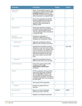 Aruba OS 6.4 Command Line Interface Reference Guide