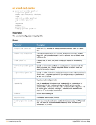184 | ap wired-port-profile ArubaOS 6.4| Reference Guide
ap wired-port-profile
ap wired-port-profile <profile>
aaa-profile <profile>
authentication-timeout <seconds>
clone
enet-link-profile <profile>
lldp-profile <profile>
no
rap-backup
shutdown
spanning-tree
wired-ap-profile <profile>
Description
This command configures a wired port profile.
Syntax
Parameter Description
aaa-profile <profile> Name of a AAA profile to be used by devices connecting to the AP’s wired
port.
authentication-timeout Authentication timeout value, in seconds, for devices connecting the AP’s
wired port. The supported range is 1-65535 seconds, and the default value
is 20 seconds.
clone <profile> Create a new AP wired port profile based upon the values of an existing
profile.
enet-link-profile <profil
e>
Specify an Ethernet link profile to be used by devices associated with this
wired port profile. The Ethernet link profile defines the duplex value and
speed to be used by the port.
lldp-profile <profile> Specify an LLDP profile to be used by devices associated with this wired port
profile. The LLDP profile specifies the type-length-value (TLV) elements to
be sent in LLDP PDUs.
no Negates any defined parameter
rap-backup Use the rap-backup parameter to use the wired port on a Remote AP for
local connectivity and troubleshooting when the AP cannot reach the
controller. If the AP is not connected to the controller, no firewall policies will
be applied when this option is enabled. (The AAA profile will be applied
when the AP is connected to controller).
shutdown Disable the wired AP port.
spanning-tree Enables the spanning-tree protocol.
wired-ap-profile <profil
e>
Name of a wired AP profile to be used by devices connecting the AP’s wired
port. The wired AP profile defines the forwarding mode and switchport
values used by the port.
 