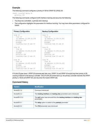 Aruba OS 6.4 Command Line Interface Reference Guide