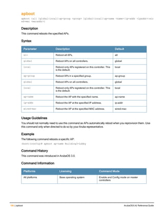 186 | apboot ArubaOS 6.4| Reference Guide
apboot
apboot {all [global|local]|ap-group <group> [global|local]|ap-name <name>|ip-addr <ipaddr>|wir
ed-mac <macaddr>}
Description
This command reboots the specified APs.
Syntax
Parameter Description Default
all Reboot all APs. all
global Reboot APs on all controllers. global
local Reboot only APs registered on this controller. This
is the default.
local
ap-group Reboot APs in a specified group. ap-group
global Reboot APs on all controllers. global
local Reboot only APs registered on this controller. This
is the default.
local
ap-name Reboot the AP with the specified name. ap-name
ip-addr Reboot the AP at the specified IP address. ip-addr
wired-mac Reboot the AP at the specified MAC address. wired-mac
Usage Guidelines
You should not normally need to use this command as APs automatically reboot when you reprovision them. Use
this command only when directed to do so by your Aruba representative.
Example
The following command reboots a specific AP:
(host)(config)# apboot ap-name Building3-Lobby
Command History
This command was introduced in ArubaOS 3.0.
Command Information
Platforms Licensing Command Mode
All platforms Base operating system Enable and Config mode on master
controllers
 