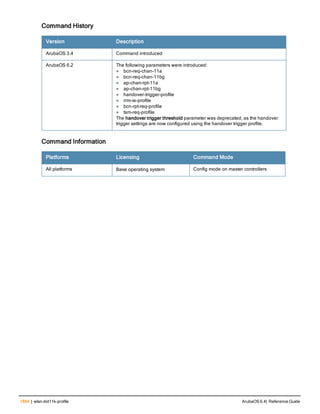 Aruba OS 6.4 Command Line Interface Reference Guide